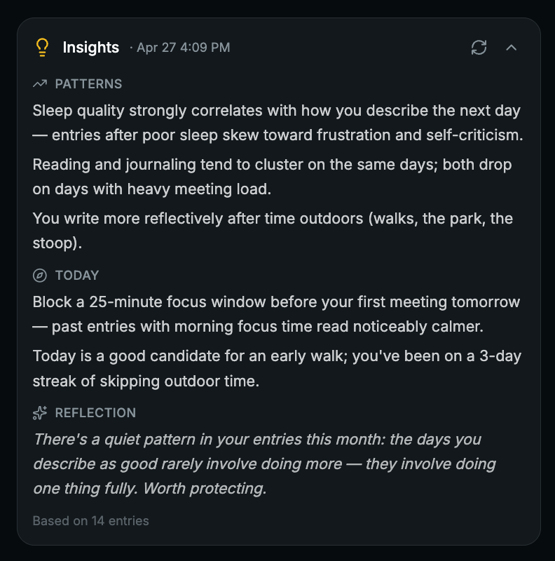 AI Insights card showing three sections: Patterns (sleep correlations, reading clusters, post-walk reflectiveness), Today (focus window suggestion, early walk suggestion), and Reflection (italicized synthesis paragraph). Footer: 'Based on 14 entries'
