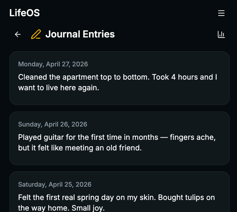 Journal entries list with daily entries from Saturday April 25 through Monday April 27, 2026